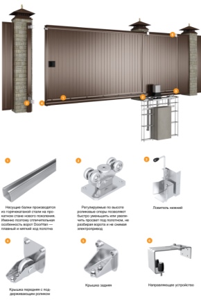  Zubehör für Schiebetore: Regeln der Wahl