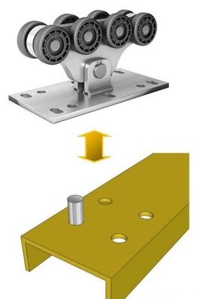  Comment choisir les rouleaux pour les portes coulissantes?