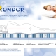  Matelas Kondor